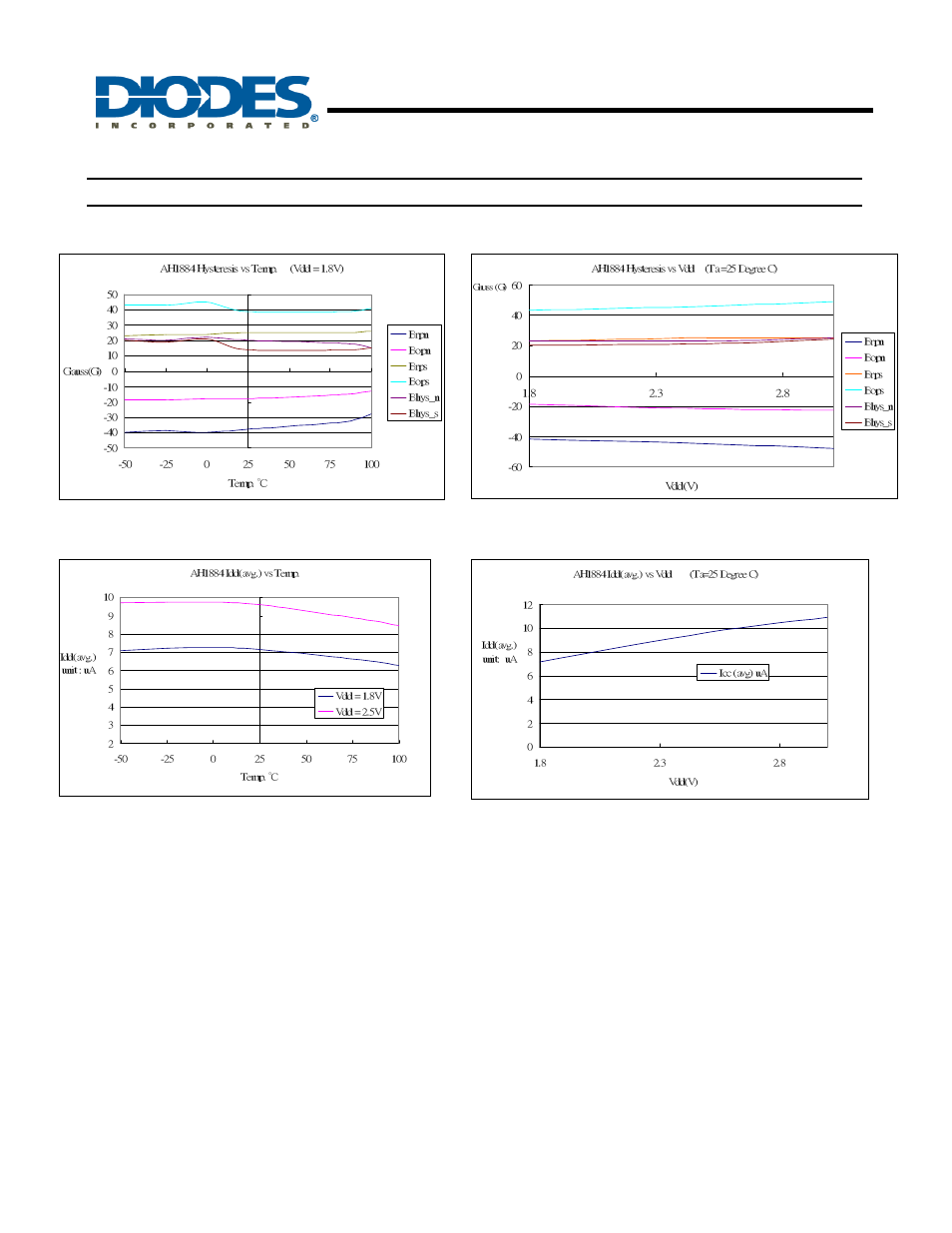 Ah1884, Micropower, ultra-sensitive hall effect switch, Typical operating characteristics | Switching point, Supply current | Diodes AH1884 User Manual | Page 4 / 7