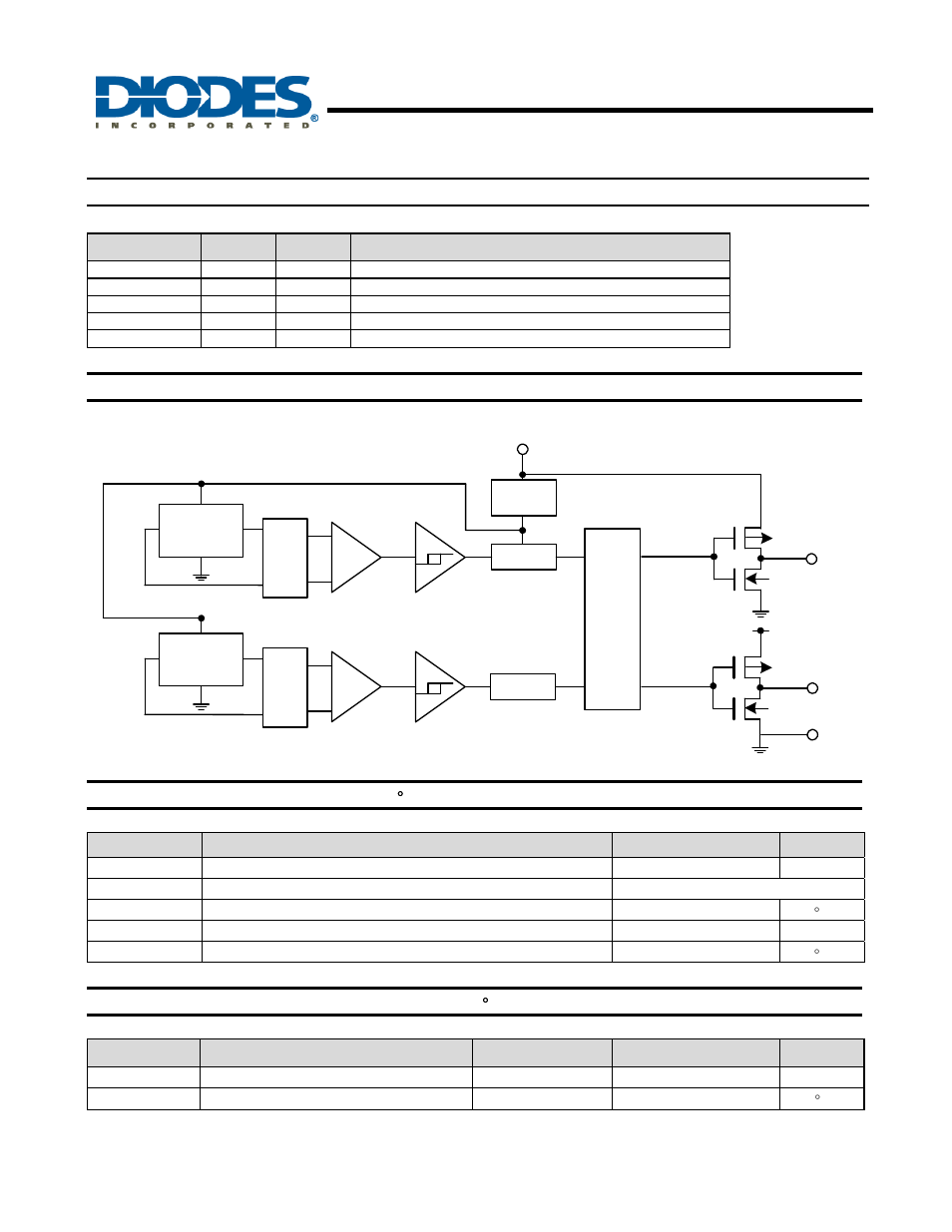 Ah1885, Micropower, ultra-sensitive hall effect switch, Pin descriptions | Functional block diagram, Absolute maximum ratings, Recommended operating conditions | Diodes AH1885 User Manual | Page 2 / 7