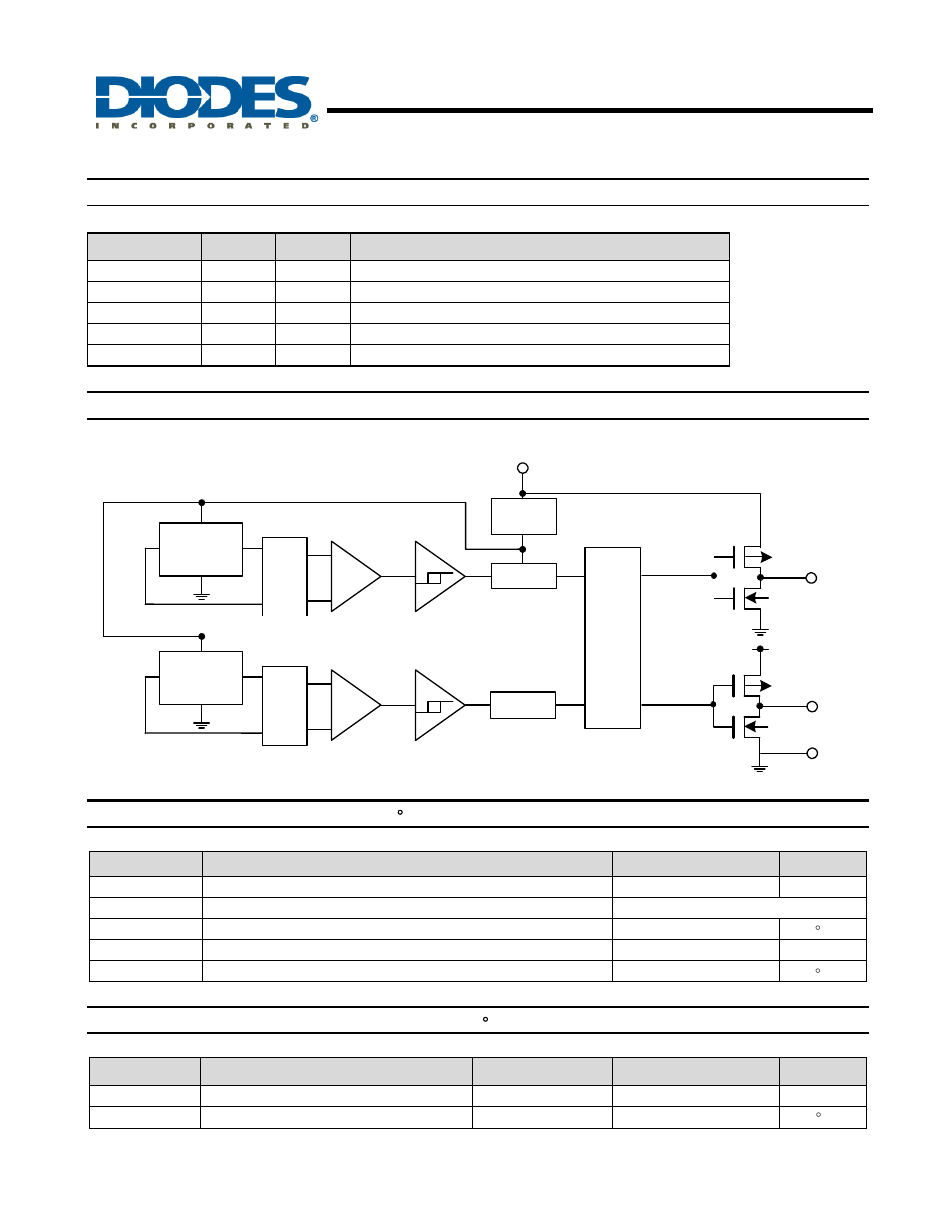 Ah1886, Micropower, ultra-sensitive hall effect switch, Pin descriptions | Functional block diagram, Absolute maximum ratings, Recommended operating conditions | Diodes AH1886 User Manual | Page 2 / 7