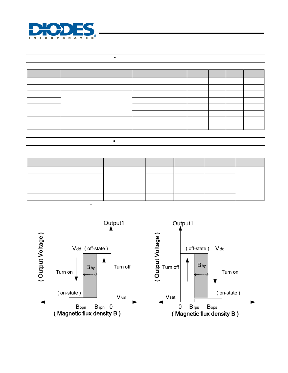 Ah1886, Ou tp u t vo lt age ) b, 0( magnetic flux density b ) output1 | Diodes AH1886 User Manual | Page 3 / 7