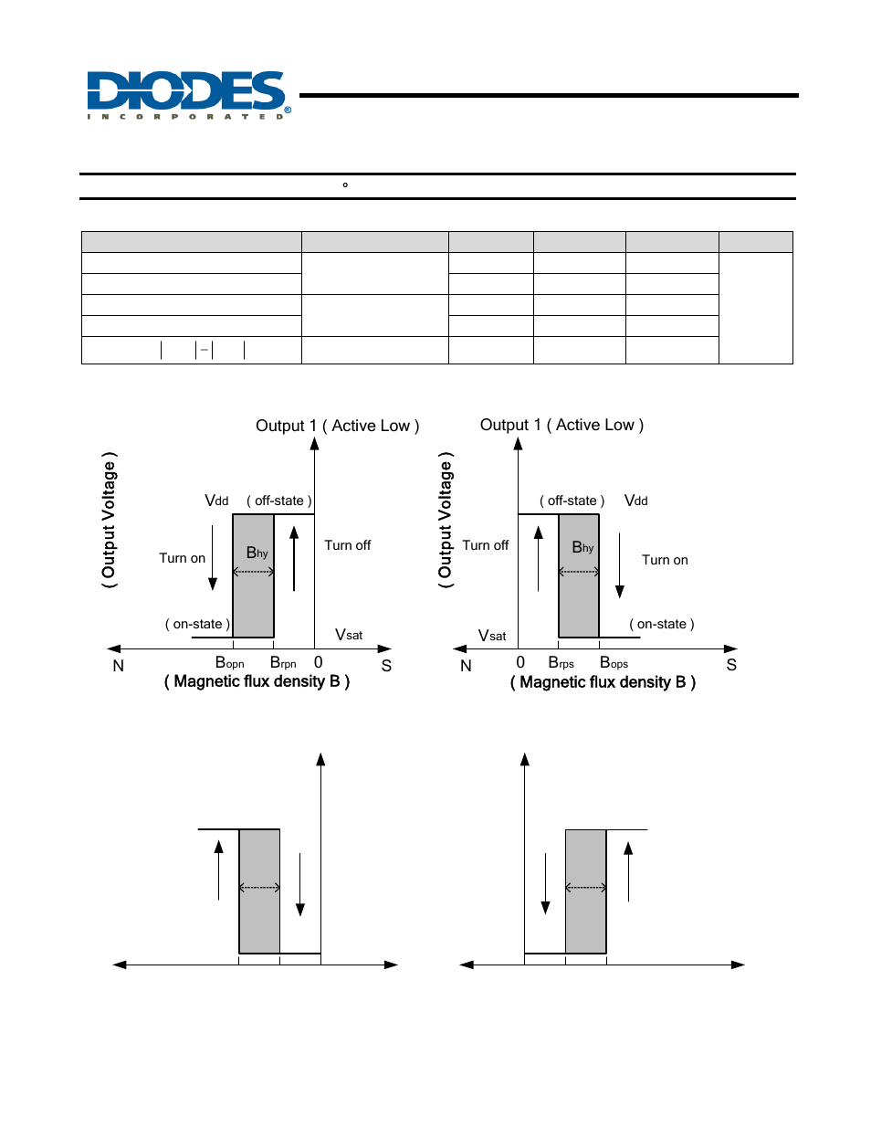 Ah1888 | Diodes AH1888 User Manual | Page 5 / 11