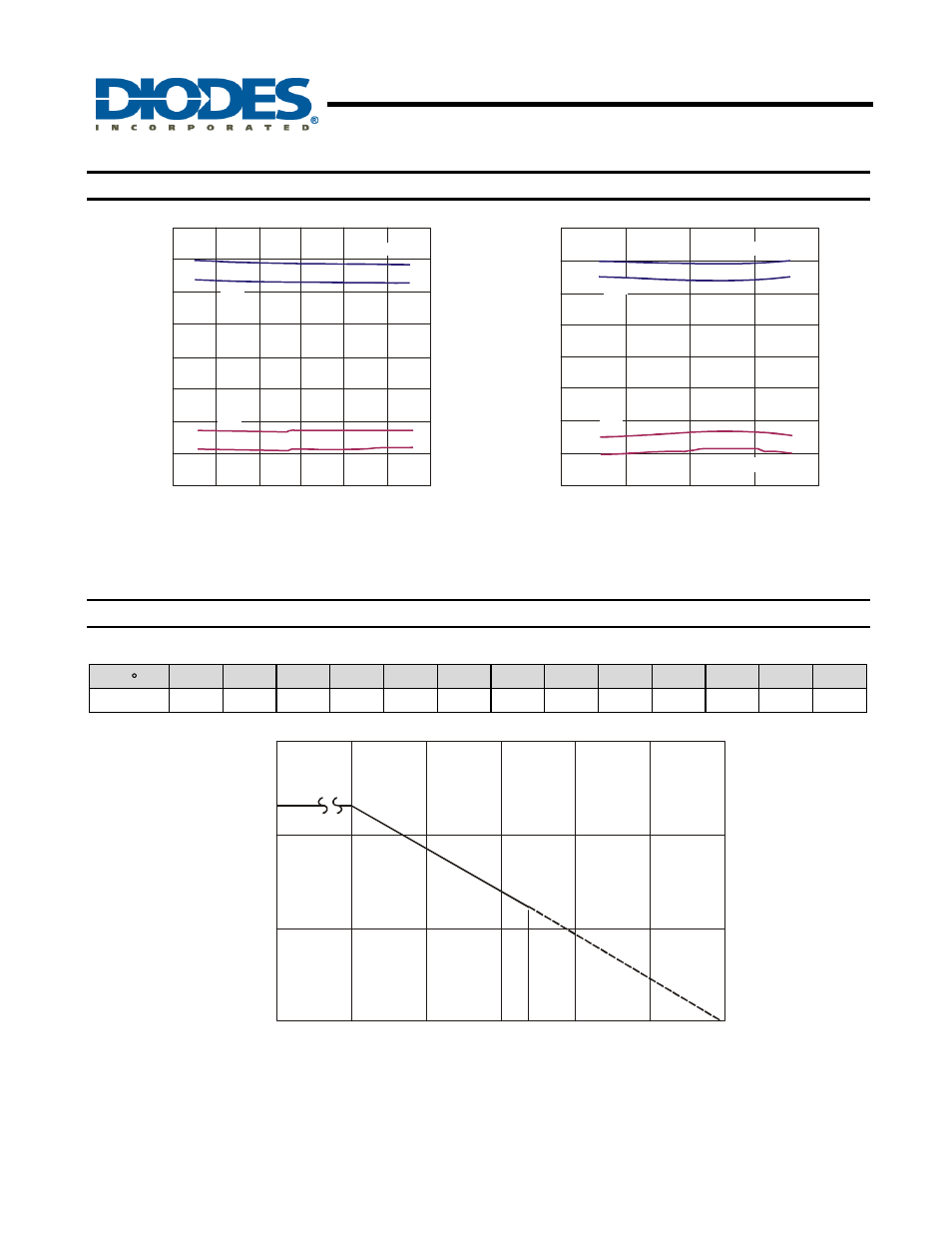 Ah1888, Micropower, general-sensitive hall effect switch, Typical characteristics | Performance characteristics | Diodes AH1888 User Manual | Page 6 / 11