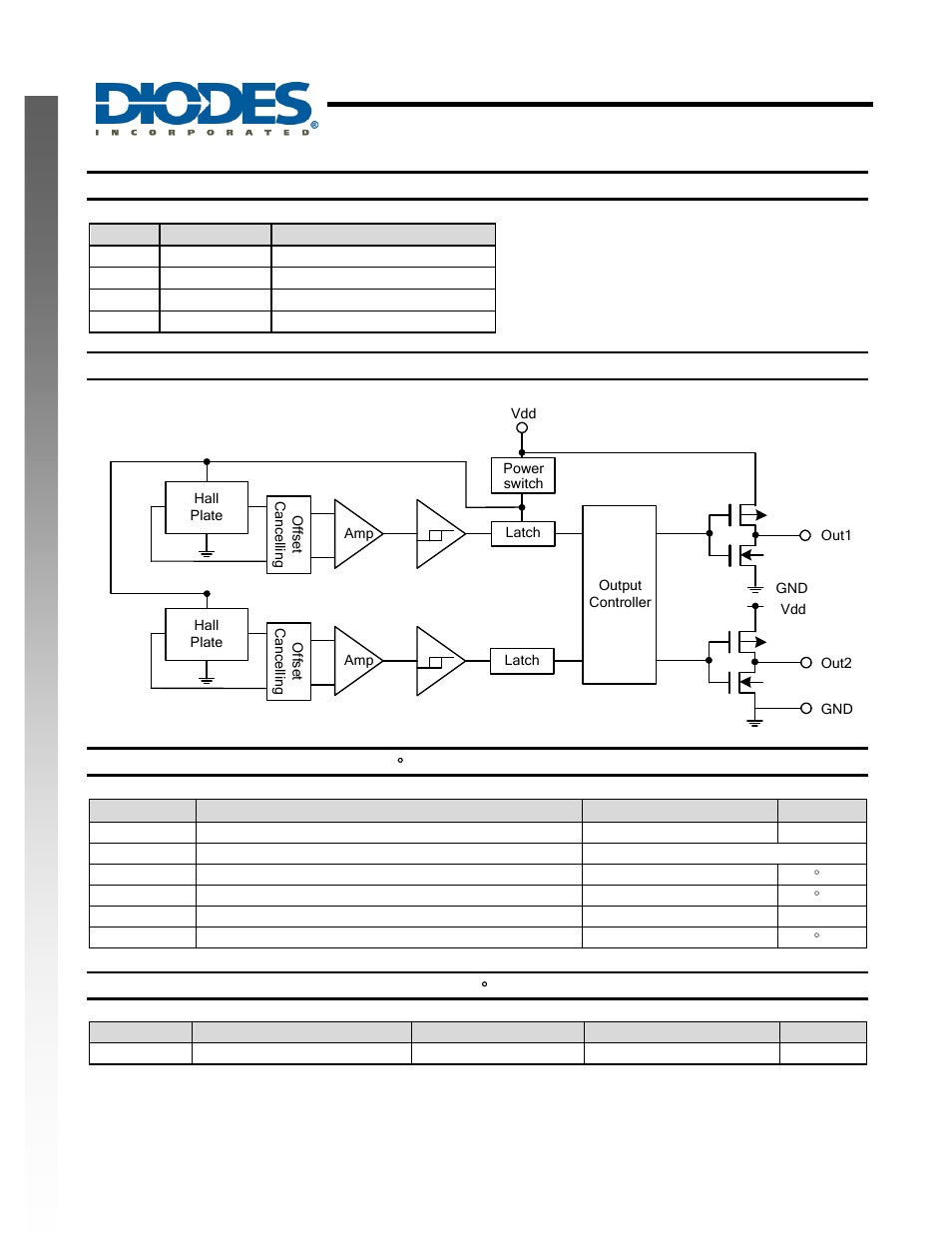 Ah1891, Miniature micropower omnipolar hall effect switch, New prod uc t pin descriptions | Functional block diagram, Absolute maximum ratings, Recommended operating conditions | Diodes AH1891 User Manual | Page 2 / 7