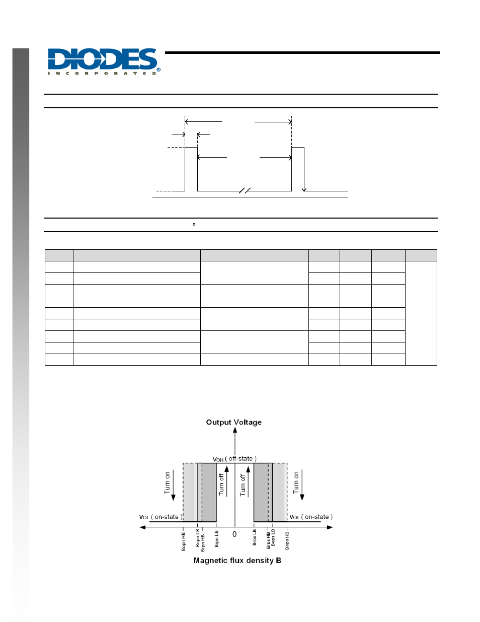 Ah1892, New prod uc t, Electrical characteristics | Magnetic characteristics | Diodes AH1892 User Manual | Page 4 / 11