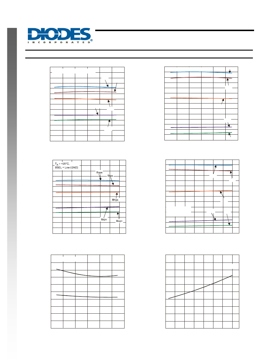 Ah1892, New prod uc t typical operating characteristics | Diodes AH1892 User Manual | Page 7 / 11