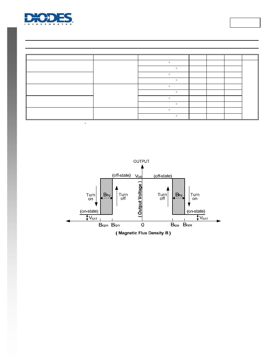 New prod uc t ah1893, Magnetic characteristics | Diodes AH1893 User Manual | Page 4 / 10