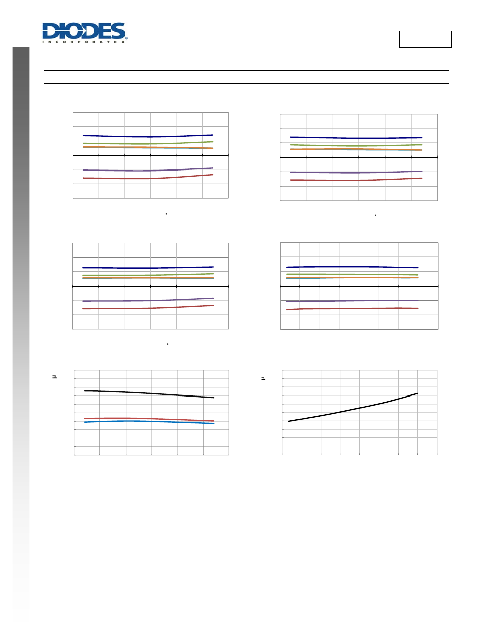 New prod uc t ah1893, Typical operating characteristics, Ah1893 | Diodes AH1893 User Manual | Page 5 / 10