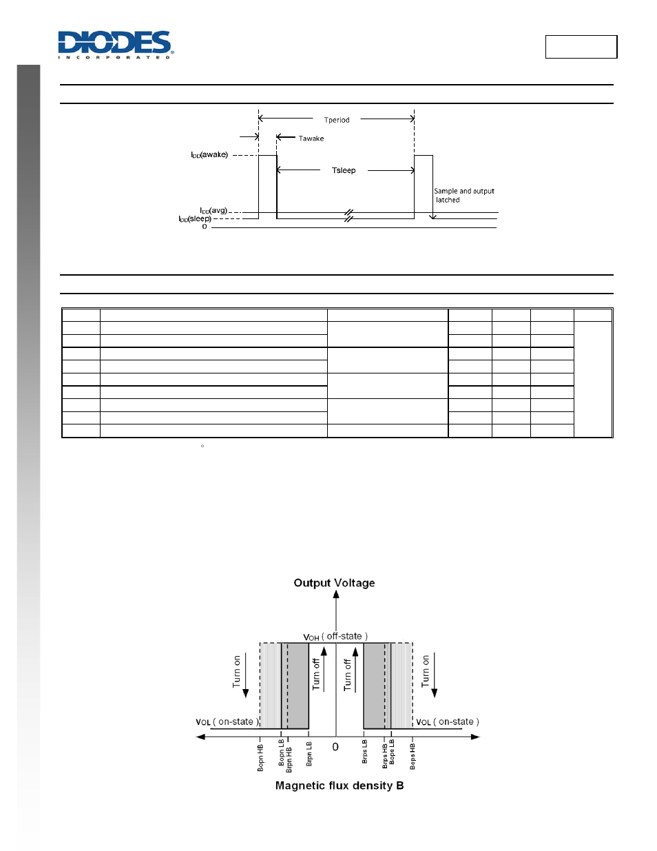 New prod uc t ah1894, Electrical characteristics, Magnetic characteristics | Diodes AH1894 User Manual | Page 4 / 13