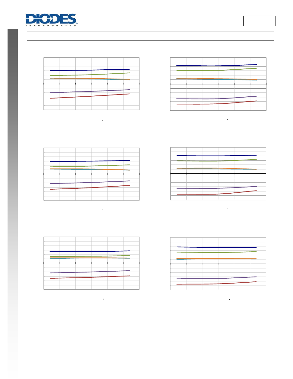 New prod uc t ah1894, Typical operating characteristics, Ah1894 | Diodes AH1894 User Manual | Page 7 / 13