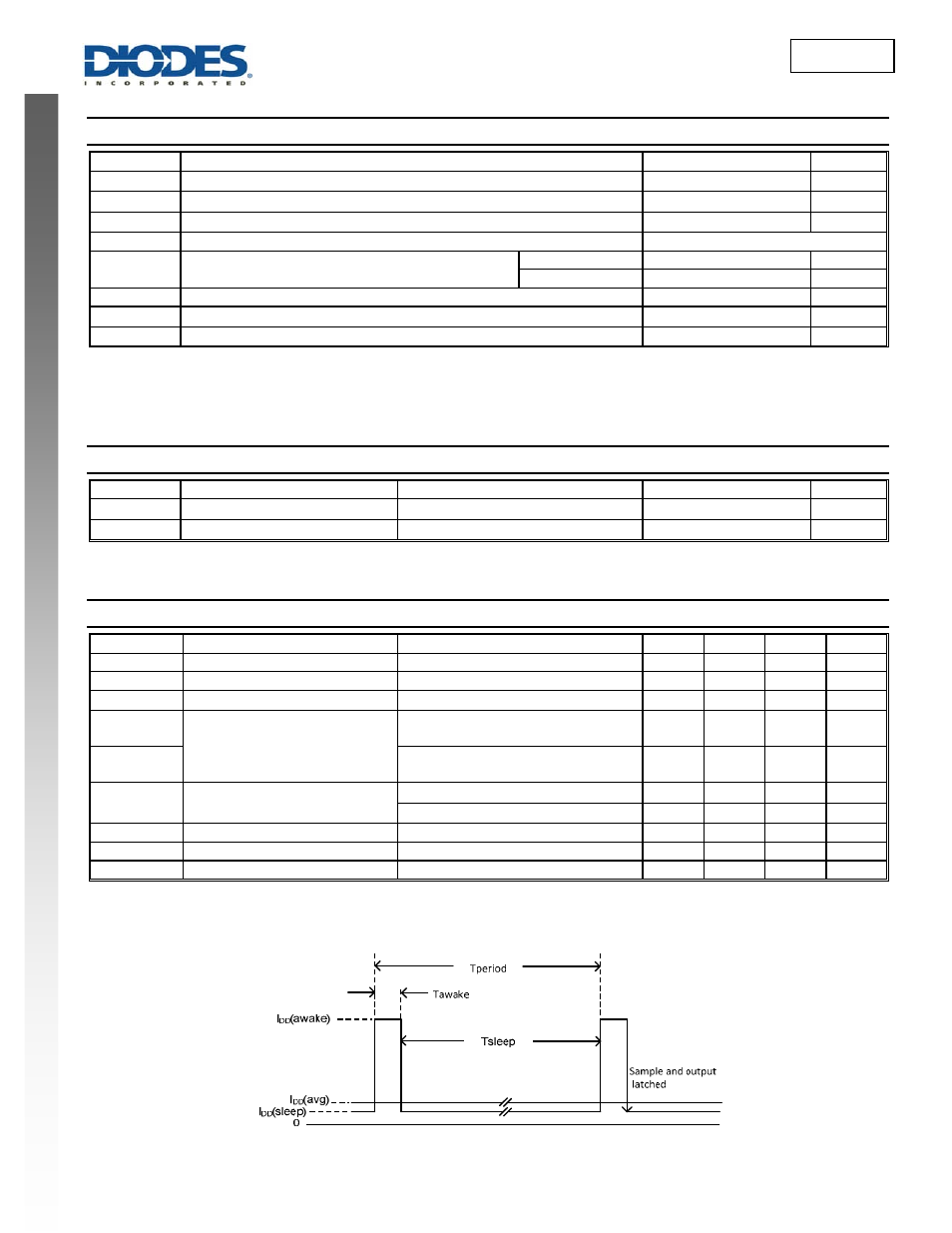 New prod uc t ah1895, Absolute maximum ratings, Recommended operating conditions | Electrical characteristics | Diodes AH1895 User Manual | Page 3 / 10