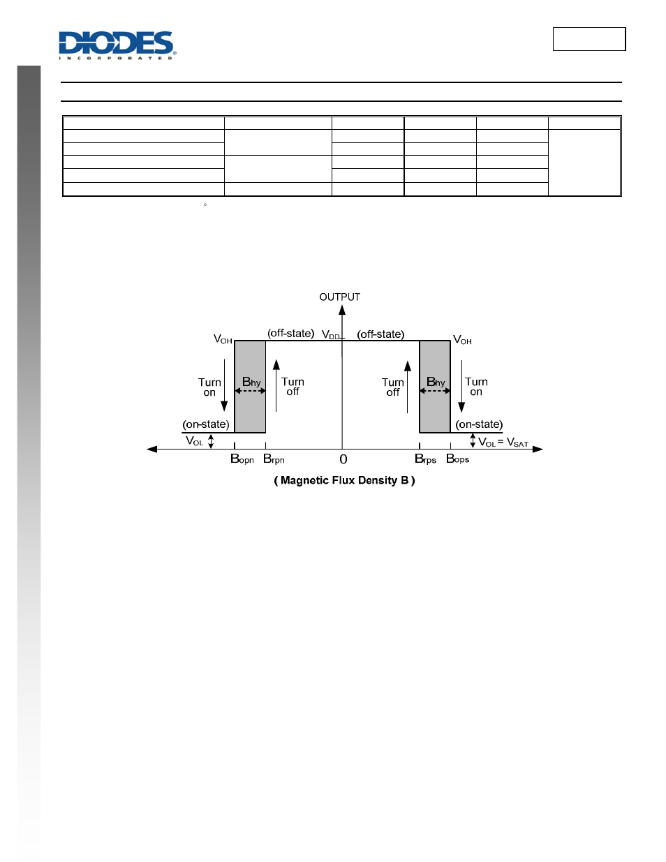 New prod uc t ah1895, Magnetic characteristics | Diodes AH1895 User Manual | Page 4 / 10