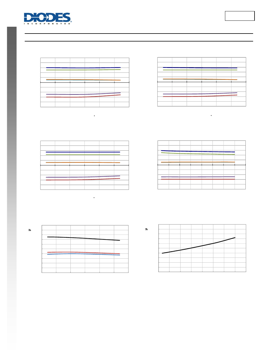 New prod uc t ah1895, Typical operating characteristics, Ah1895 | Diodes AH1895 User Manual | Page 5 / 10