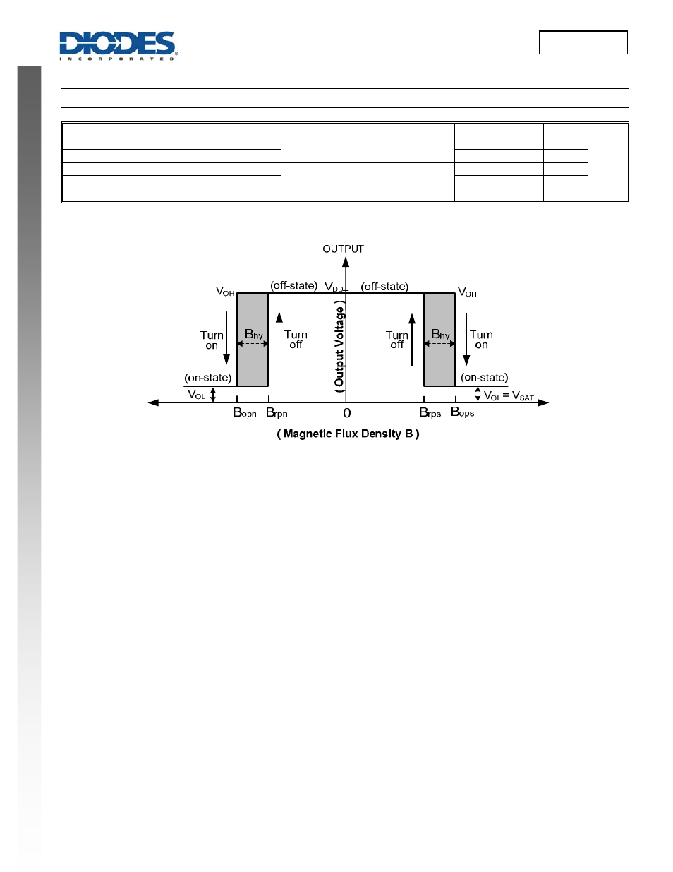New prod uc t ah1897, Magnetic characteristics | Diodes AH1897 User Manual | Page 4 / 8