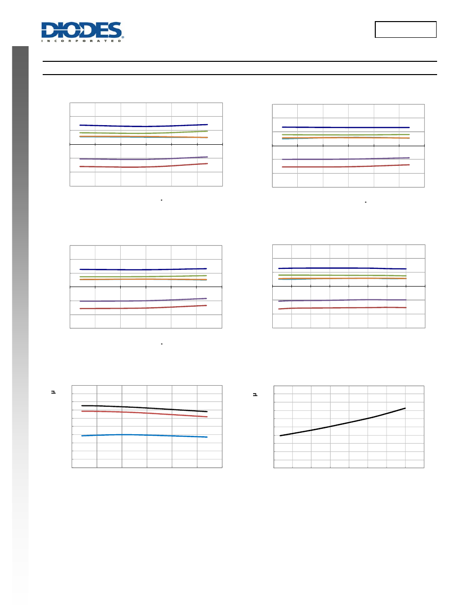 New prod uc t ah1897, Typical operating characteristics, Ah1897 | Diodes AH1897 User Manual | Page 5 / 8