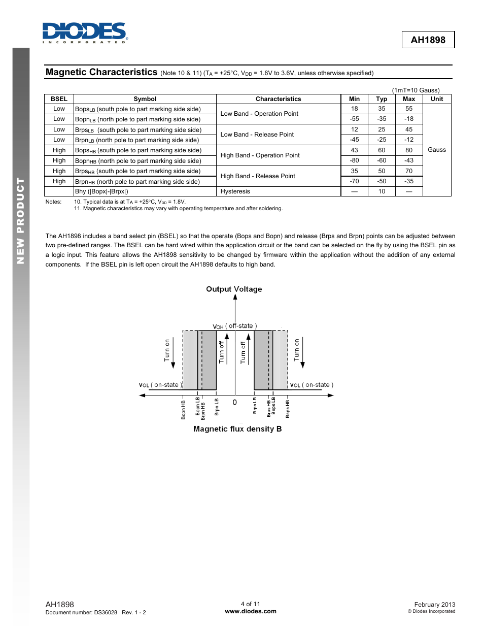 New prod uc t ah1898, Magnetic characteristics | Diodes AH1898 User Manual | Page 4 / 11