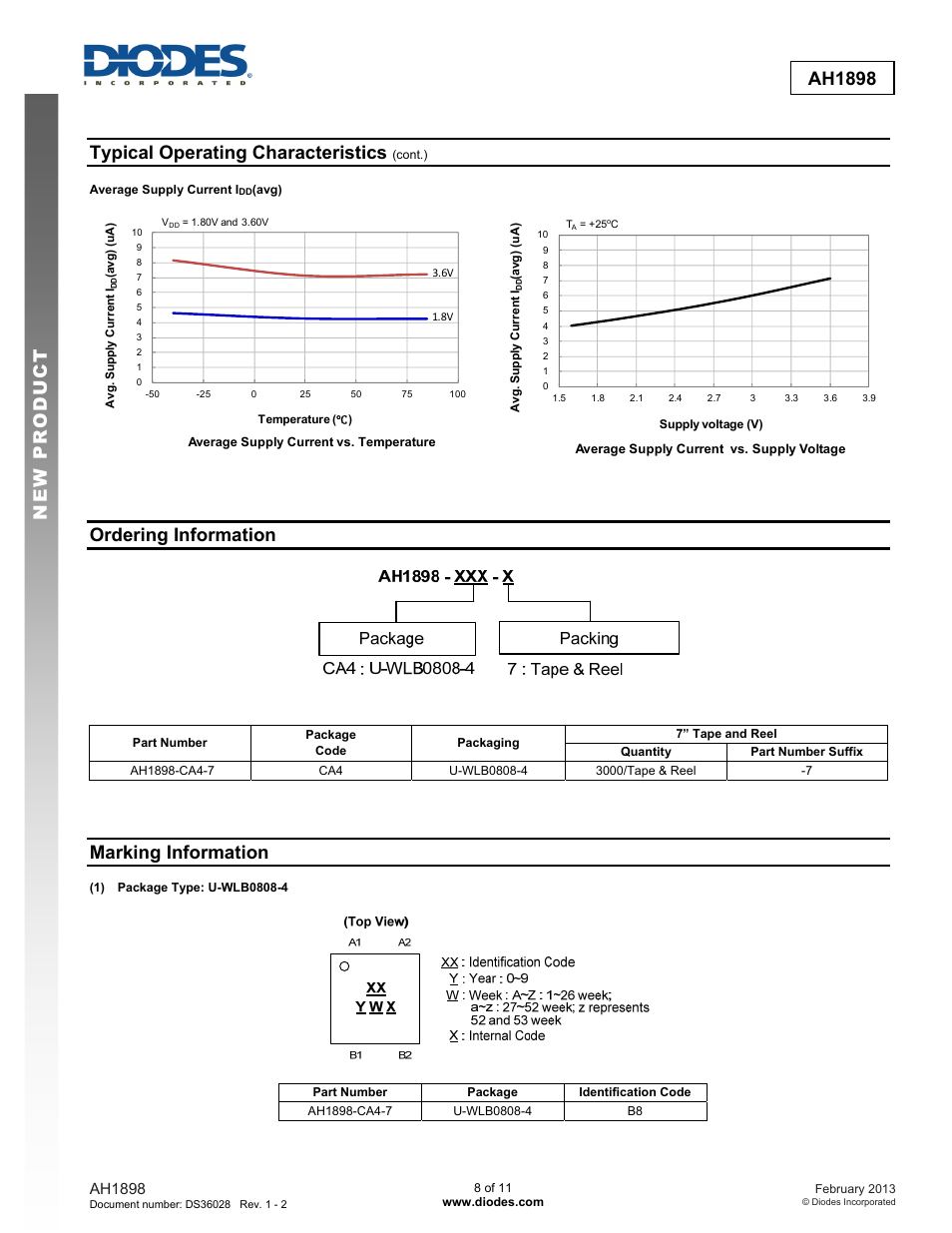 New prod uc t ah1898, Typical operating characteristics, Ordering information | Marking information, Ah1898 | Diodes AH1898 User Manual | Page 8 / 11