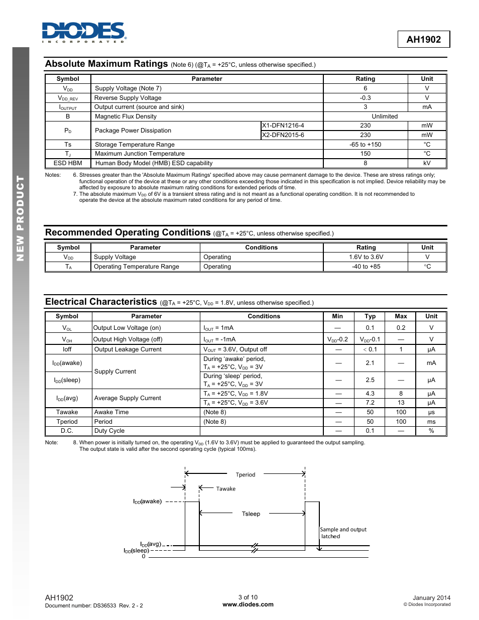 New prod uc t ah1902, Absolute maximum ratings, Recommended operating conditions | Electrical characteristics | Diodes AH1902 User Manual | Page 3 / 10