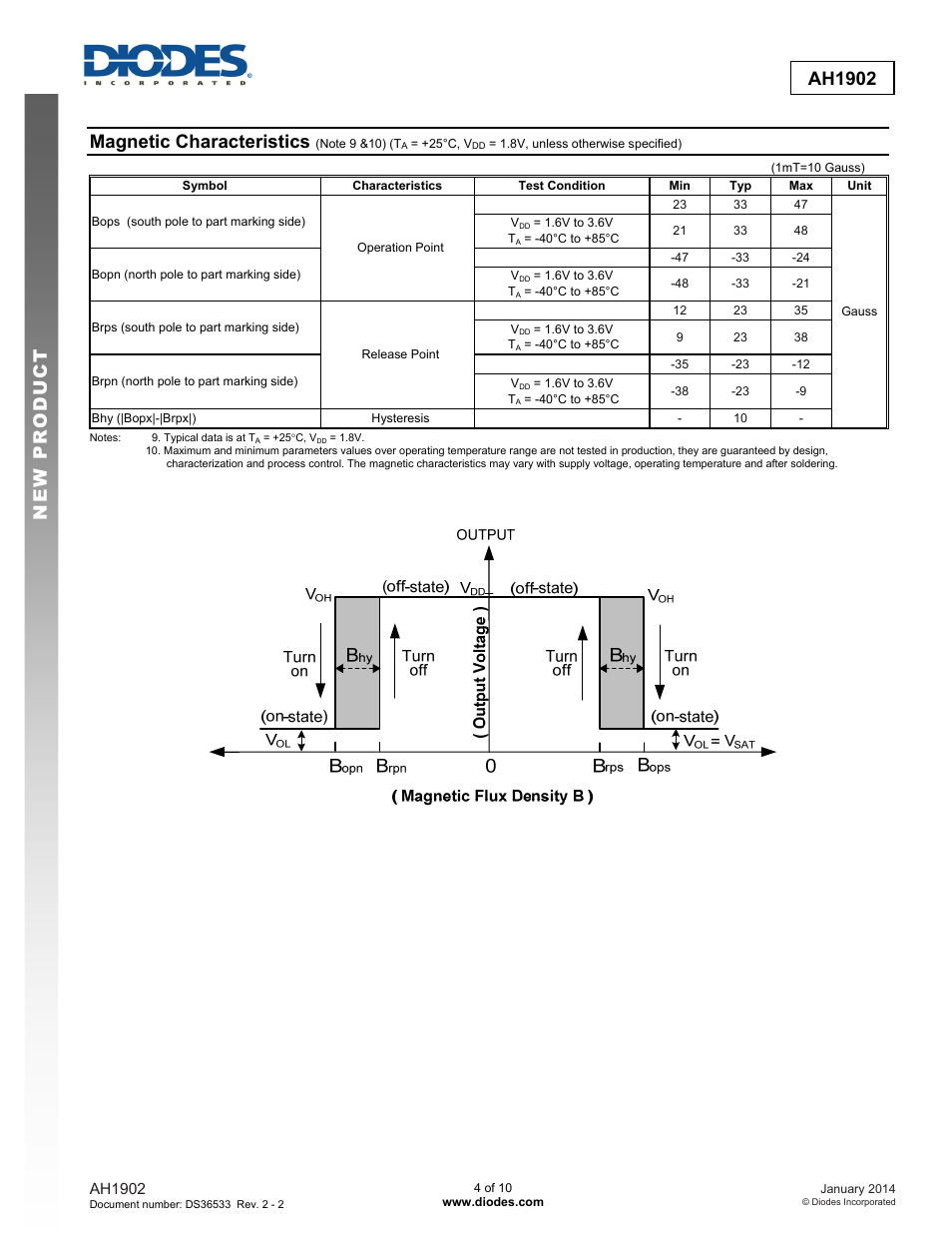 New prod uc t ah1902, Magnetic characteristics | Diodes AH1902 User Manual | Page 4 / 10