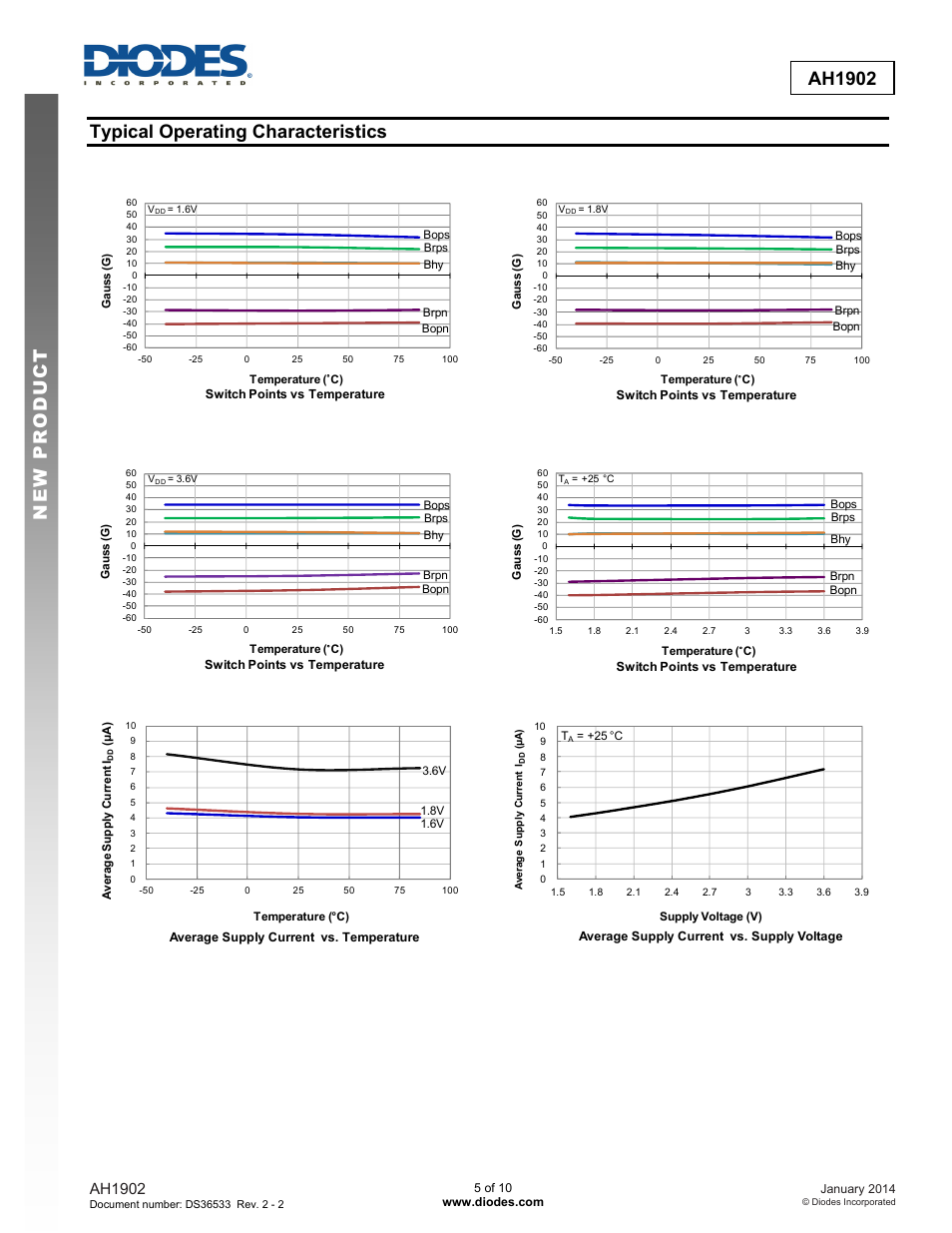 New prod uc t ah1902, Typical operating characteristics, Ah1902 | Diodes AH1902 User Manual | Page 5 / 10