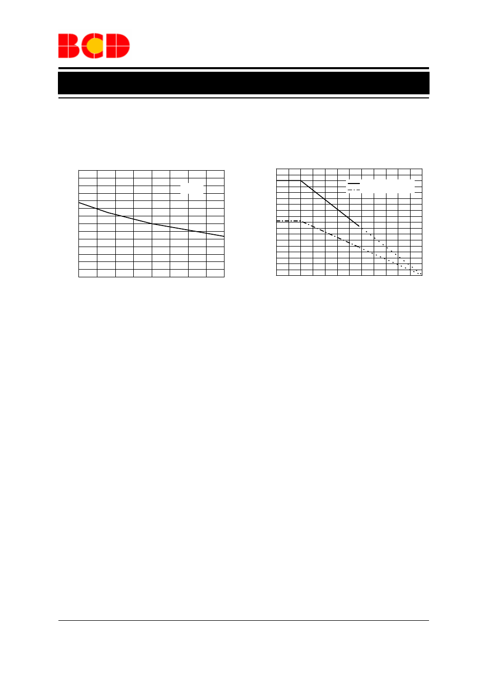 Data sheet, Typical performance characteristics (continued) | Diodes AH9249 User Manual | Page 9 / 14