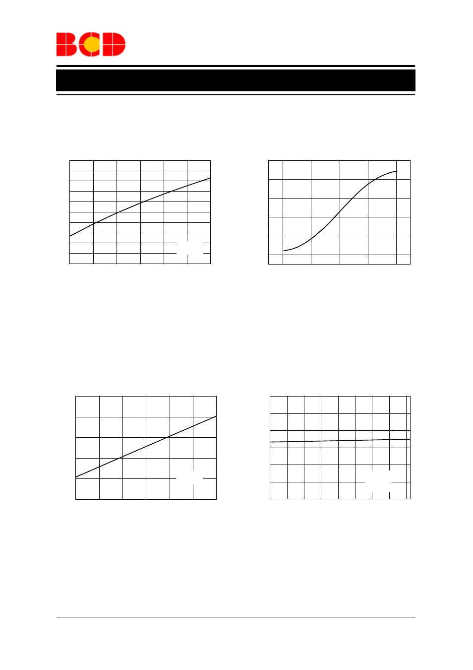 Data sheet, Typical performance characteristics, Linear hall effect ic ah49h | Diodes AH49H User Manual | Page 6 / 10