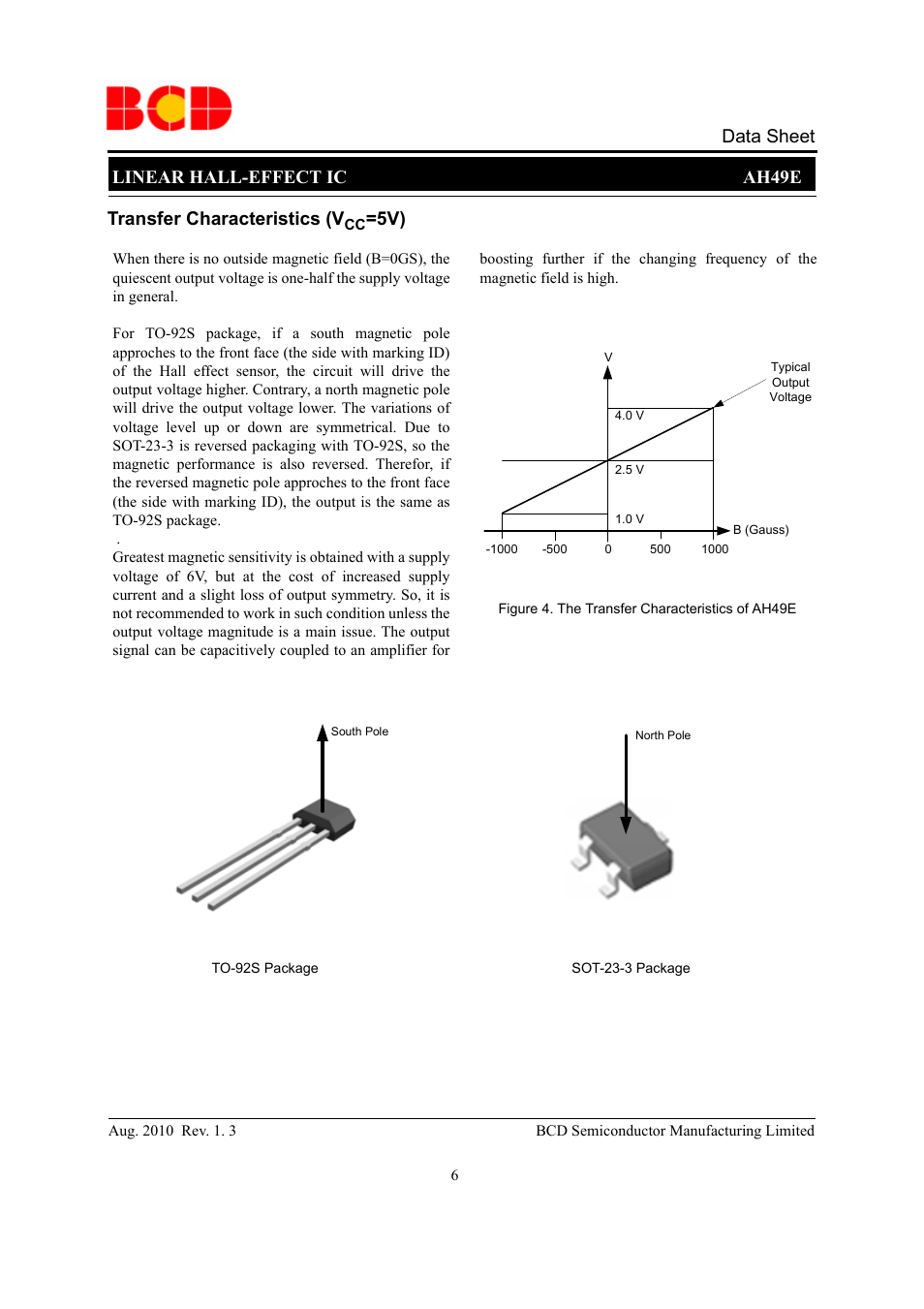 Linear hall-effect ic ah49e data sheet, Transfer characteristics (v | Diodes AH49E User Manual | Page 6 / 10