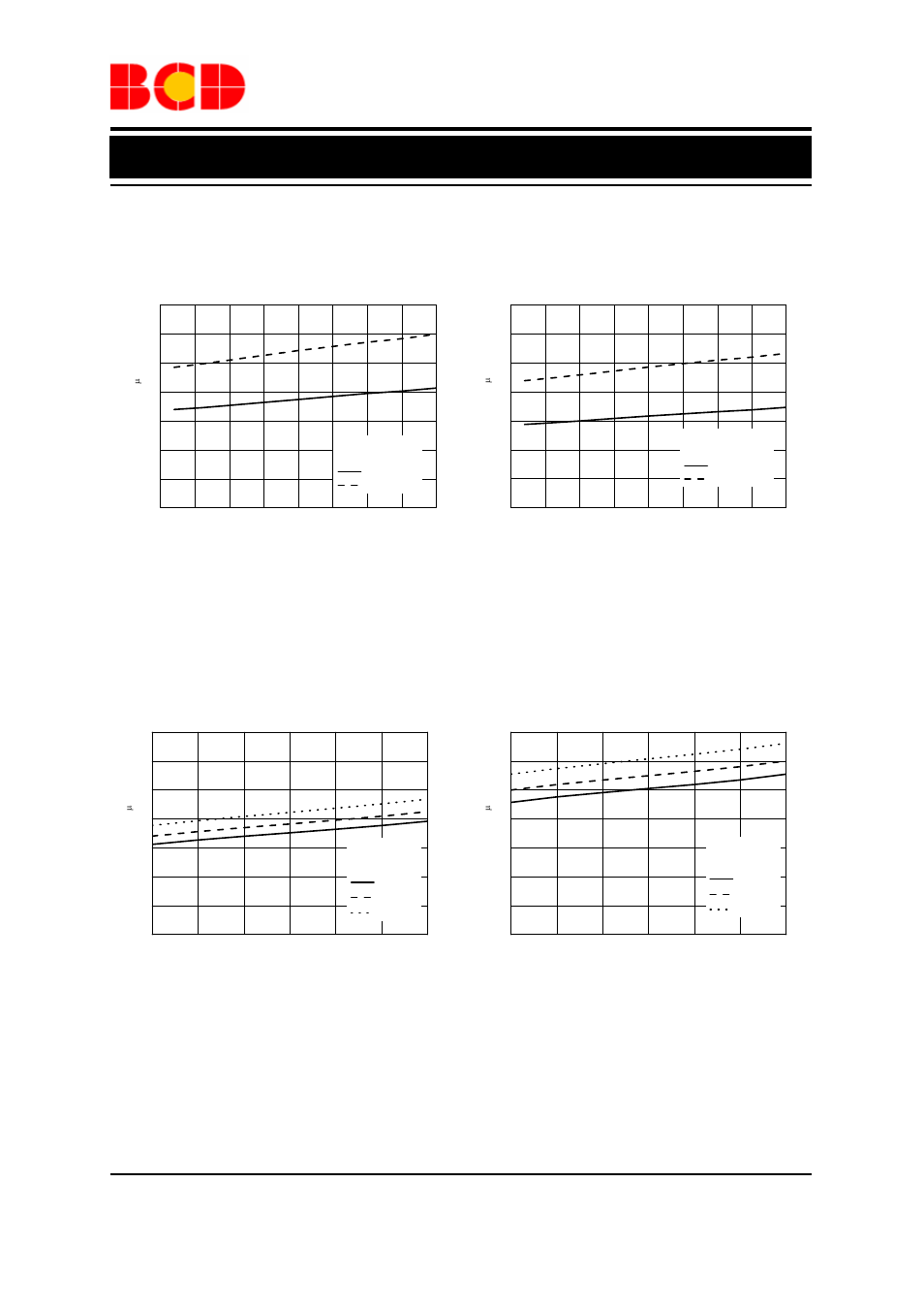 Preliminary datasheet, Typical performance characteristics, Figure 4. supply current vs. case temperature | Figure 5. supply current vs. case temperature, Figure 6. supply current vs. supply voltage, Figure 7. supply current vs. supply voltage | Diodes AP2602 User Manual | Page 6 / 12