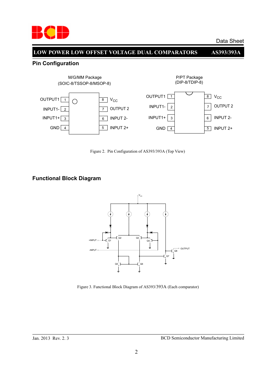 Data sheet 2, Functional block diagram, Pin configuration | Diodes AS393_A User Manual | Page 2 / 14