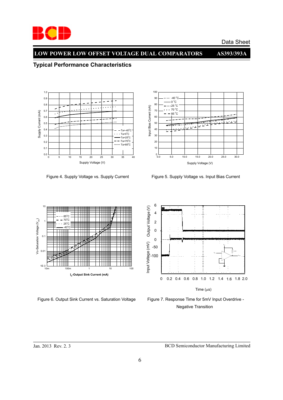 Data sheet 6, Typical performance characteristics, Bcd semiconductor manufacturing limited | Diodes AS393_A User Manual | Page 6 / 14