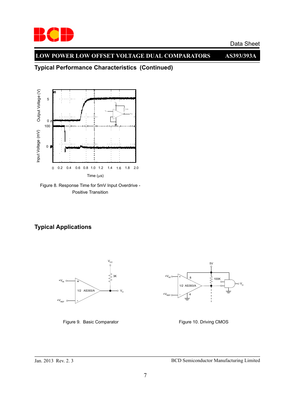 Data sheet 7, Typical performance characteristics (continued), Typical applications | Bcd semiconductor manufacturing limited, Figure 9. basic comparator, Figure 10. driving cmos | Diodes AS393_A User Manual | Page 7 / 14