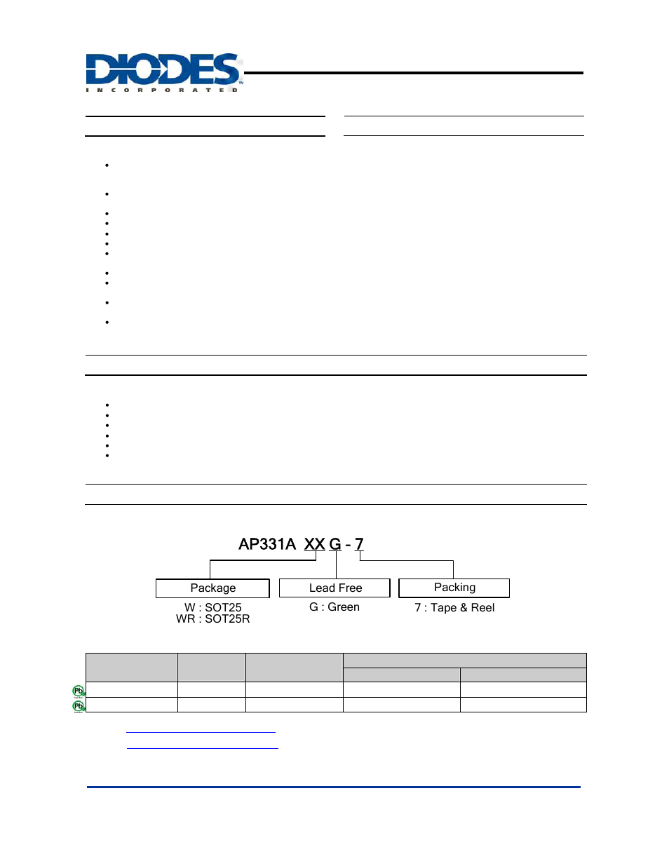 Diodes AP331A User Manual | 13 pages