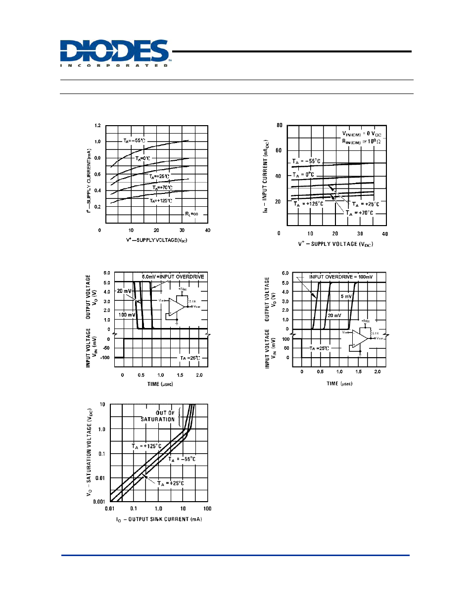 Ap331a, Typical characteristics, Single differential comparator | Diodes AP331A User Manual | Page 11 / 13