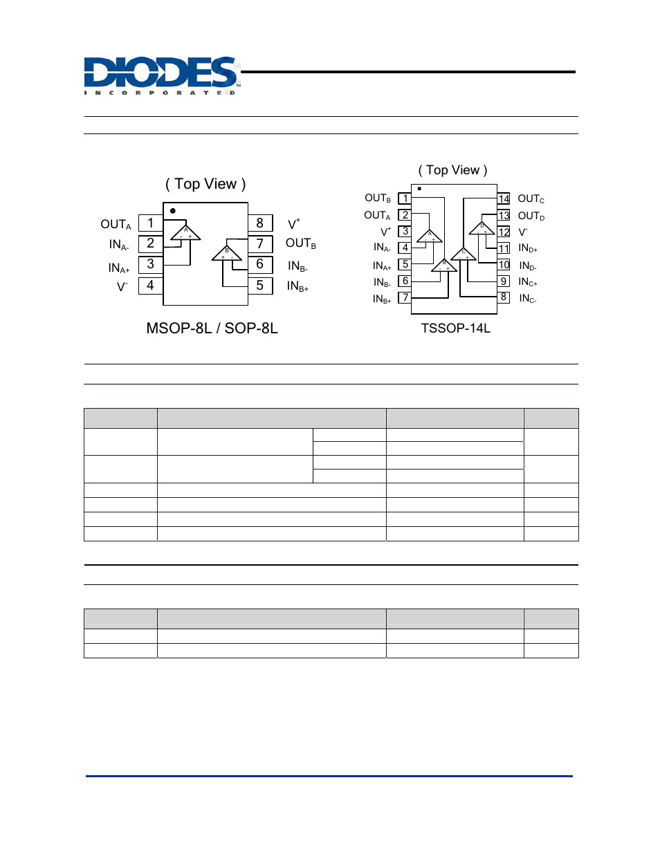 Top view ), Msop-8l / sop-8l, Absolute maximum ratings | Operating ratings, Pin assignments, Tssop-14l | Diodes APX339 User Manual | Page 2 / 8