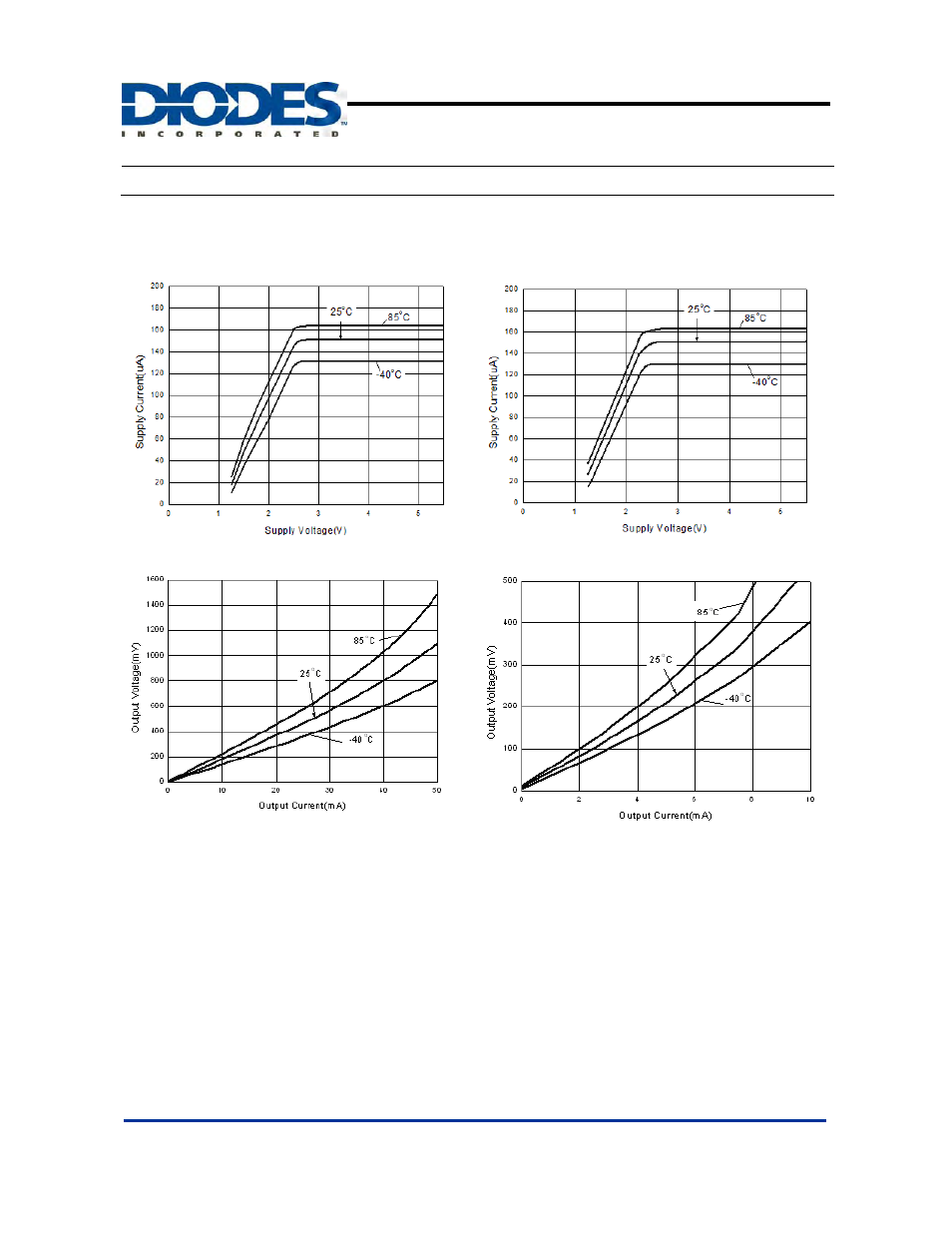 Typical performance characteristics | Diodes APX339 User Manual | Page 5 / 8