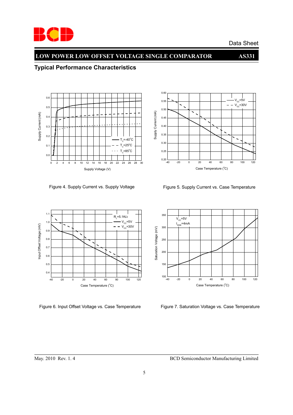 Typical performance characteristics | Diodes AS331 User Manual | Page 5 / 12