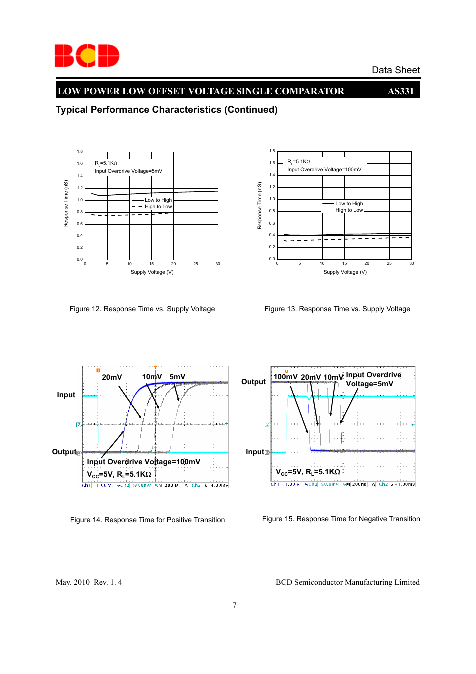 Typical performance characteristics (continued), 5v, r, 1k ω | Diodes AS331 User Manual | Page 7 / 12