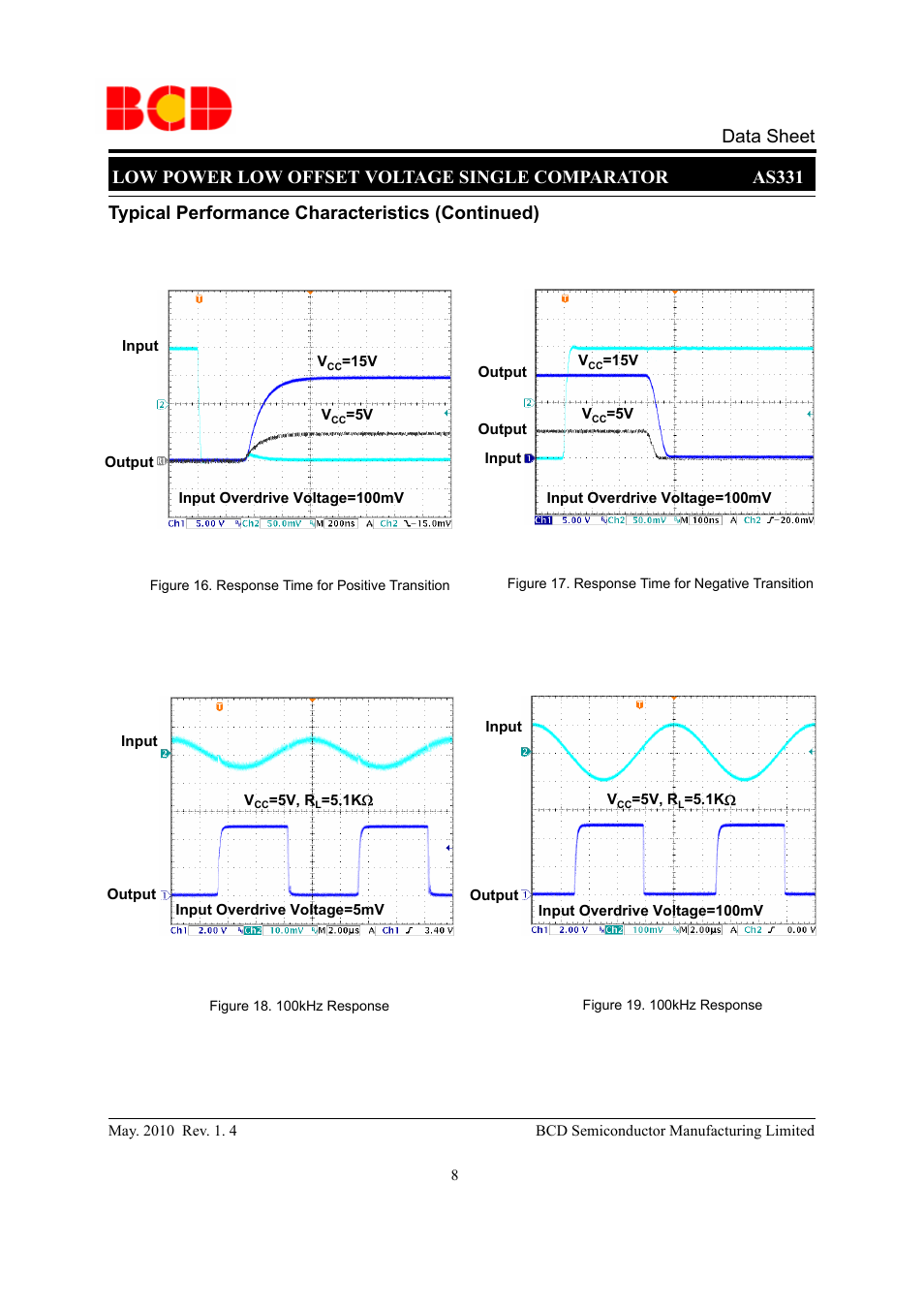 Typical performance characteristics (continued) | Diodes AS331 User Manual | Page 8 / 12