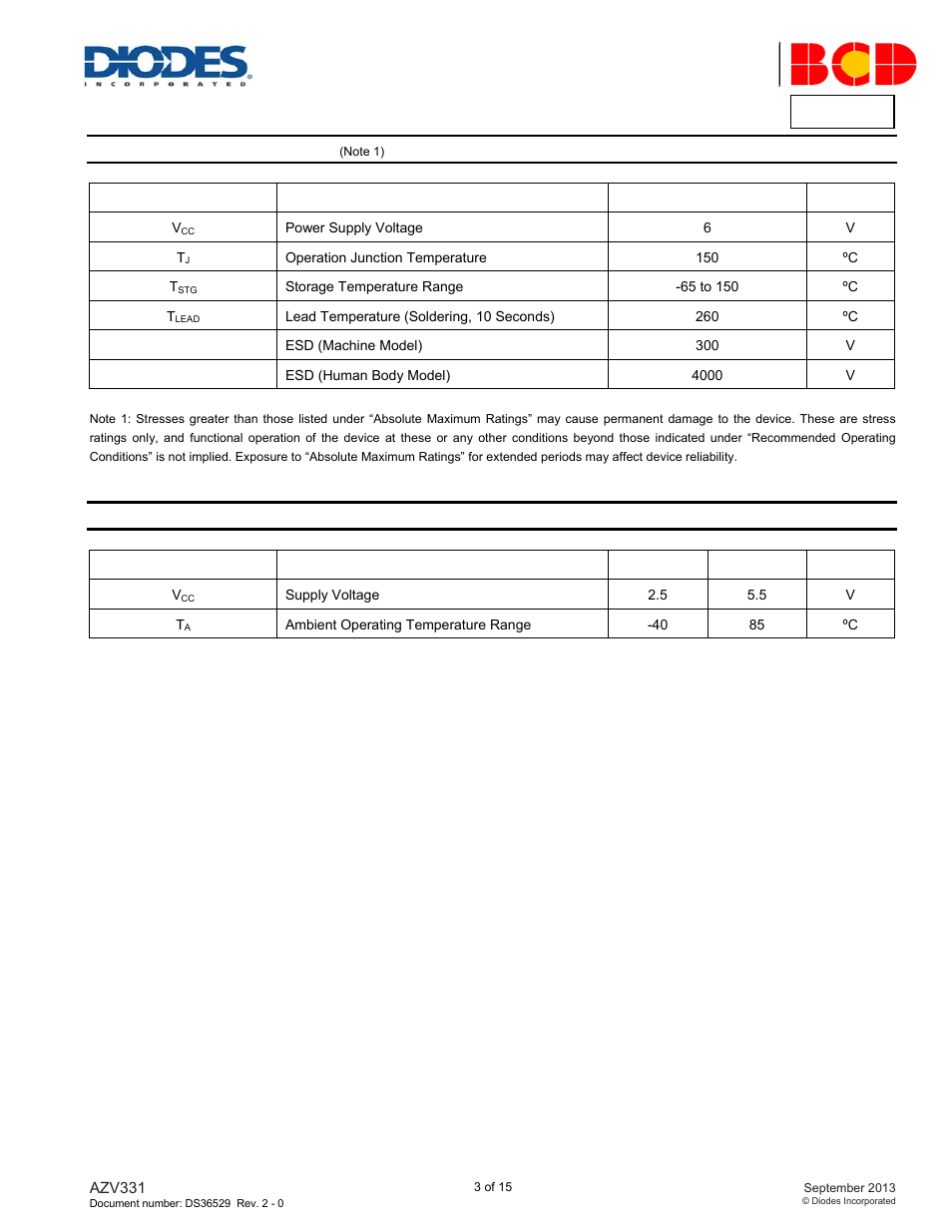 Azv331, Absolute maximum ratings, Recommended operating conditions | Diodes AZV331 User Manual | Page 3 / 15