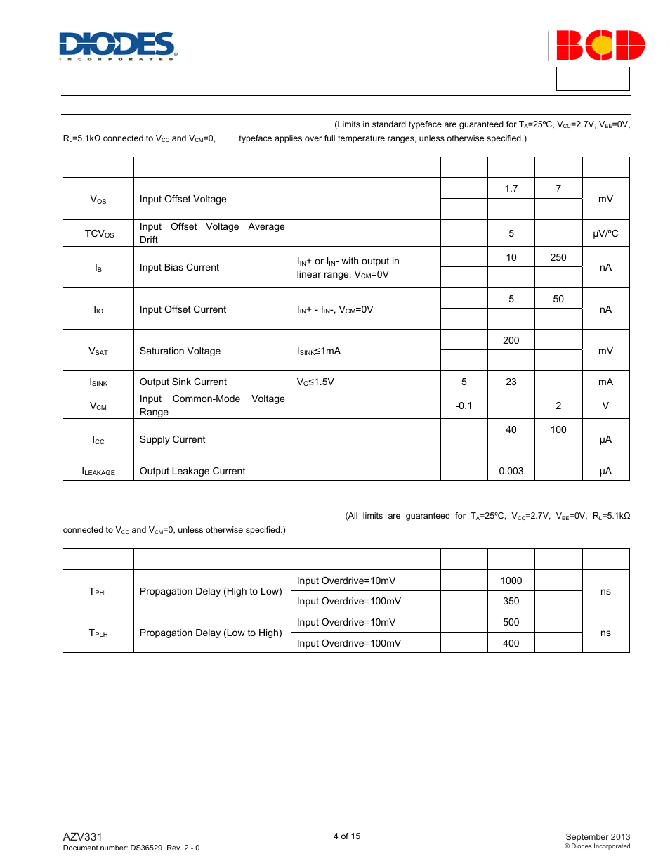 Azv331 | Diodes AZV331 User Manual | Page 4 / 15