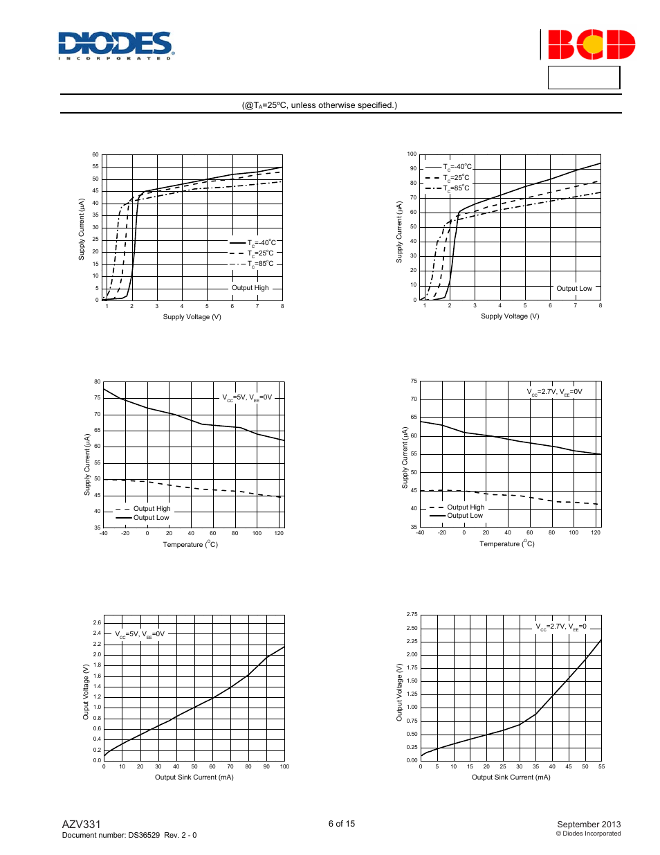 Performance characteristics, Azv331, A product line of diodes incorporated | Diodes AZV331 User Manual | Page 6 / 15