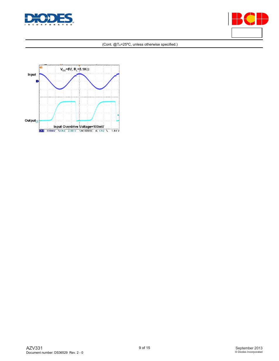 Azv331, Performance characteristics | Diodes AZV331 User Manual | Page 9 / 15