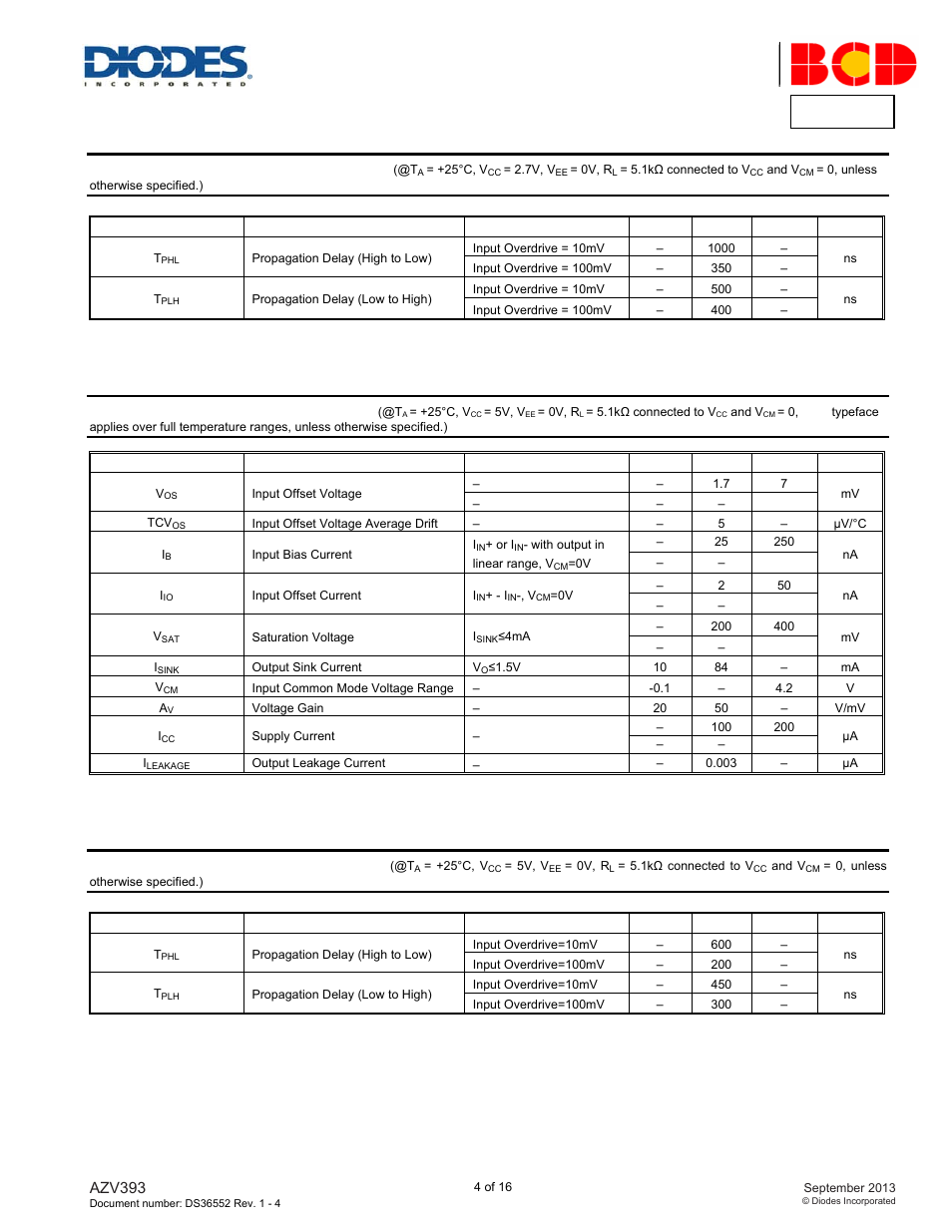 Azv393, 7v ac electrical characteristics, 5v dc electrical characteristics | 5v ac electrical characteristics | Diodes AZV393 User Manual | Page 4 / 16