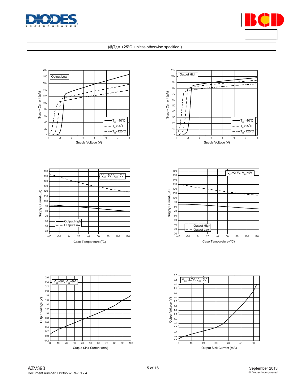 Azv393, Performance characteristics, A product line of diodes incorporated | Diodes AZV393 User Manual | Page 5 / 16