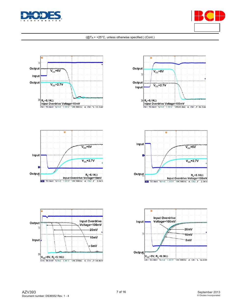 Azv393, Performance characteristics | Diodes AZV393 User Manual | Page 7 / 16