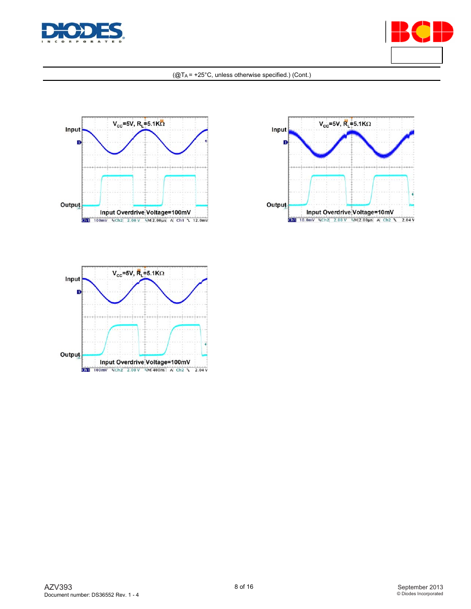 Azv393, Performance characteristics | Diodes AZV393 User Manual | Page 8 / 16