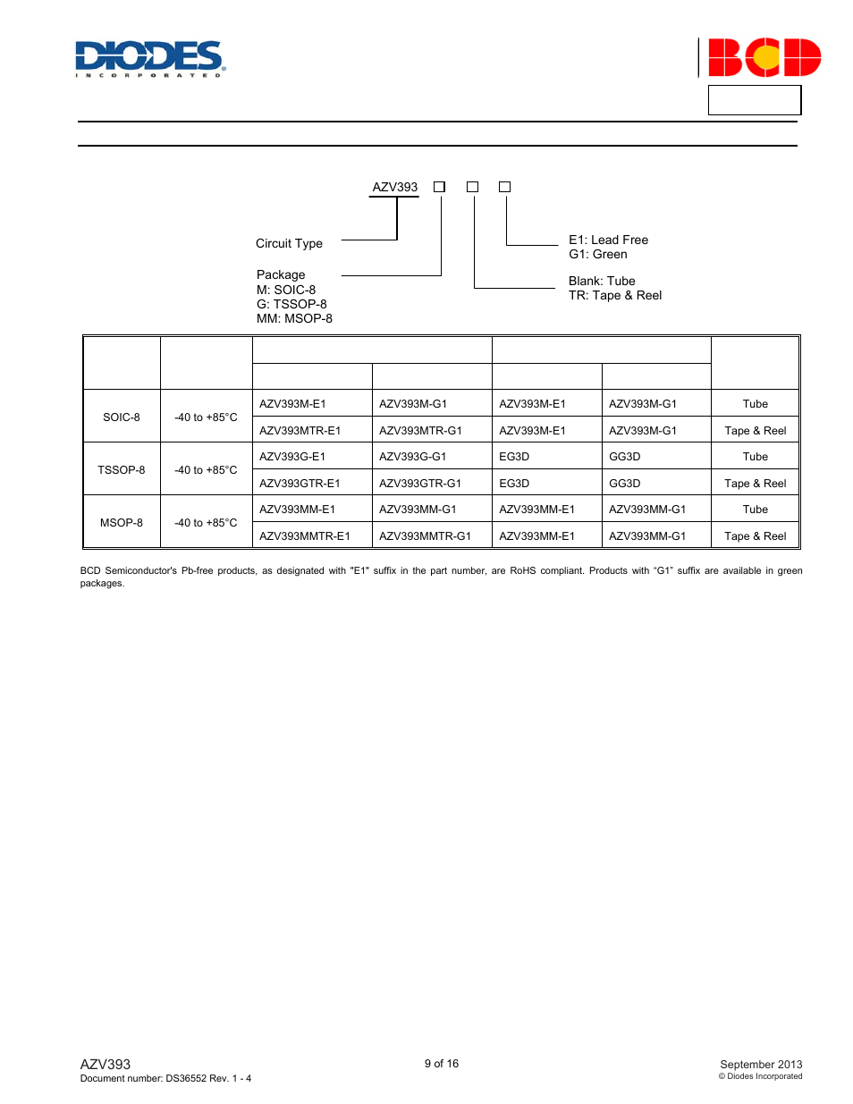 Azv393, Ordering information | Diodes AZV393 User Manual | Page 9 / 16