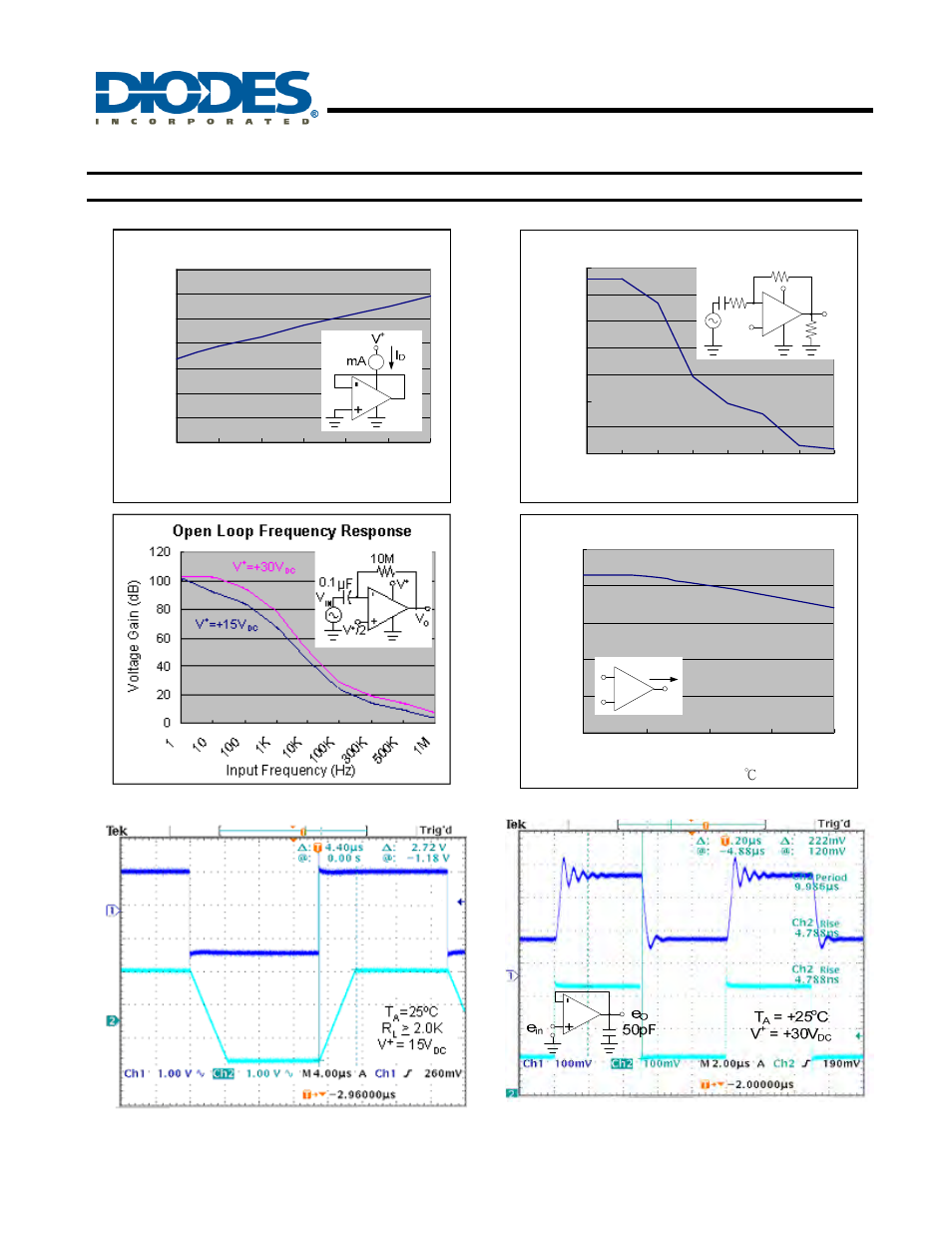 Ap358, Low power dual operational amplifiers, Typical performance characteristics | Diodes AP358 User Manual | Page 12 / 16