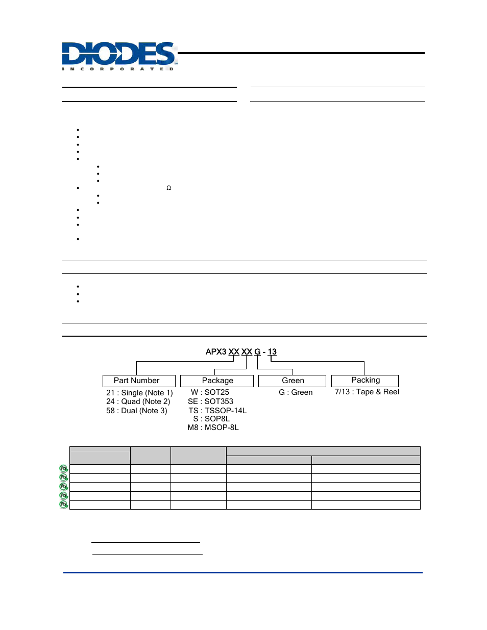Diodes APX324 User Manual | 18 pages