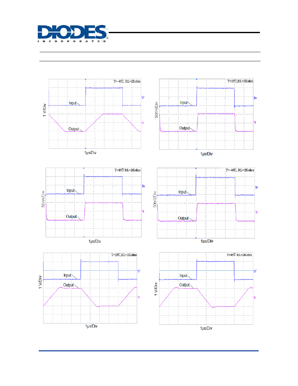 Typical performance characteristics | Diodes APX324 User Manual | Page 10 / 18