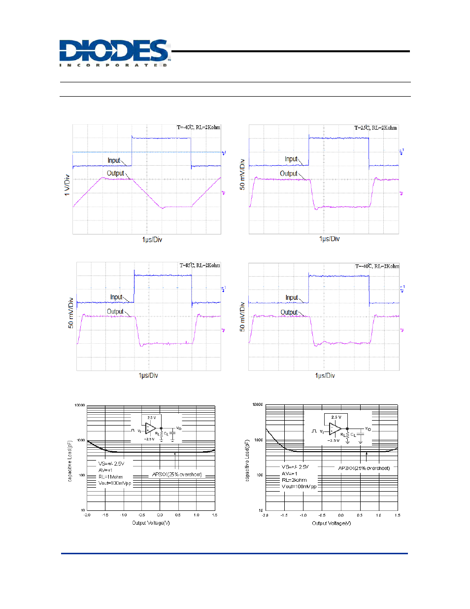 Typical performance characteristics | Diodes APX324 User Manual | Page 11 / 18